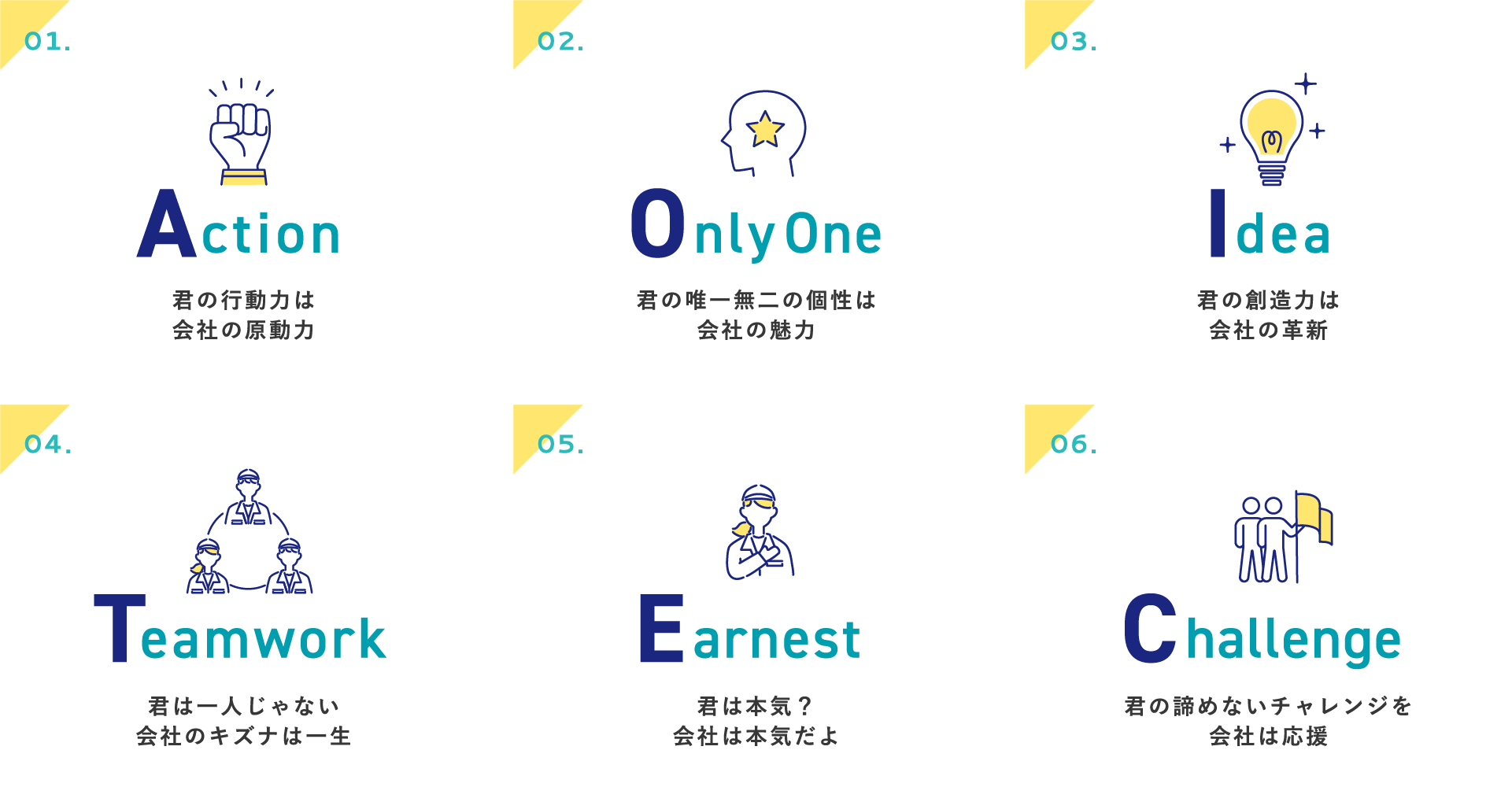AOITECの6ヂカラ